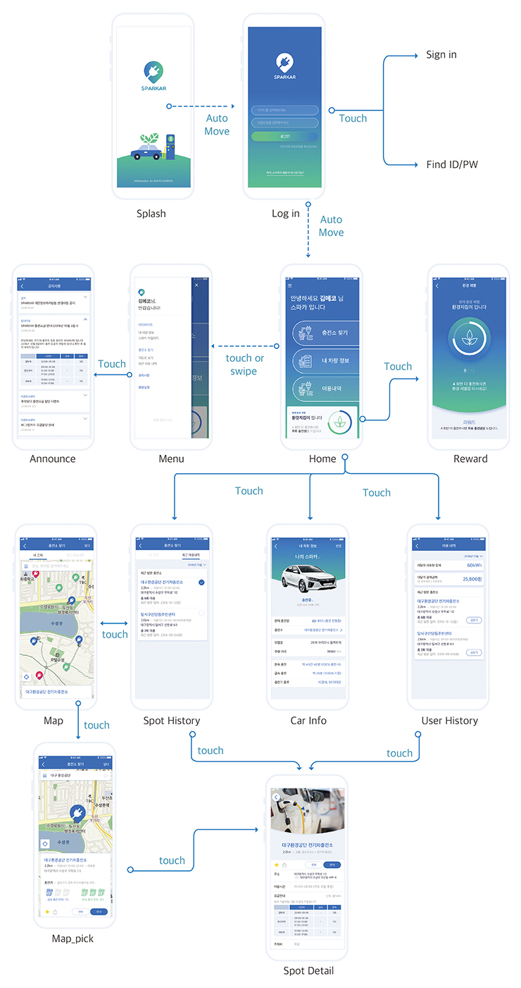sparkar application design
